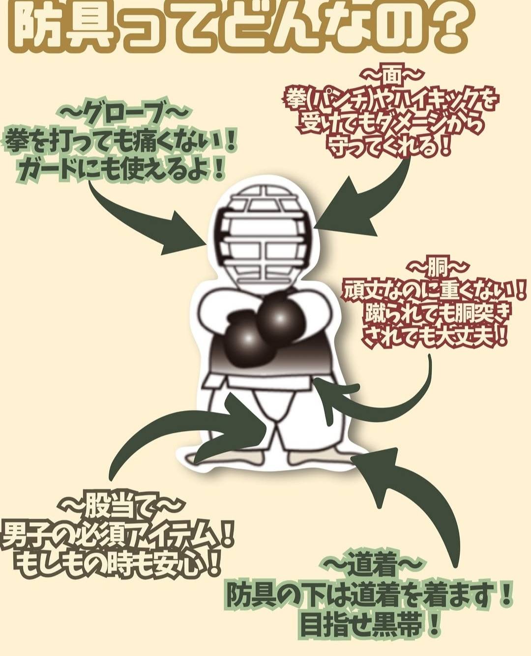 防具の詳細説明